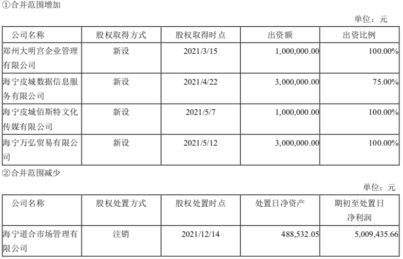 海寧皮城十年浮沉 從“軟黃金”到門前冷落，昔日上萬皮草今何在？