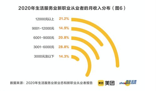 數(shù)字化時(shí)代的新職業(yè)浪潮 在線學(xué)習(xí)服務(wù)師、數(shù)字化運(yùn)營(yíng)師與奶茶試喝員的魅力