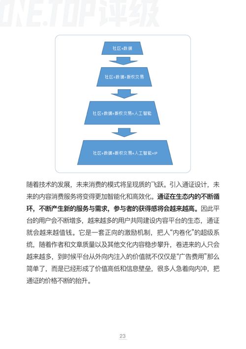 數(shù)字內(nèi)容制作服務(wù)領(lǐng)域的版權(quán)通證化 模型、挑戰(zhàn)與未來(lái)